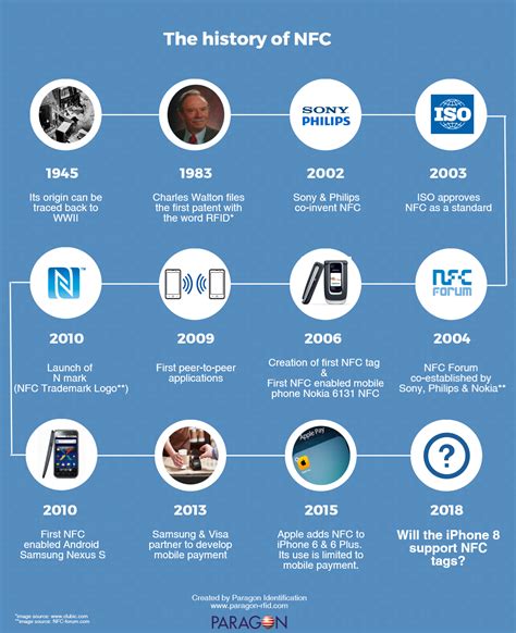 when were rfid tags invented|rfid technology history.